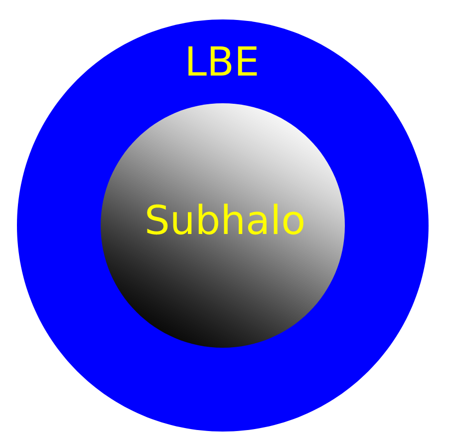 Schematic visualization of the local background environment