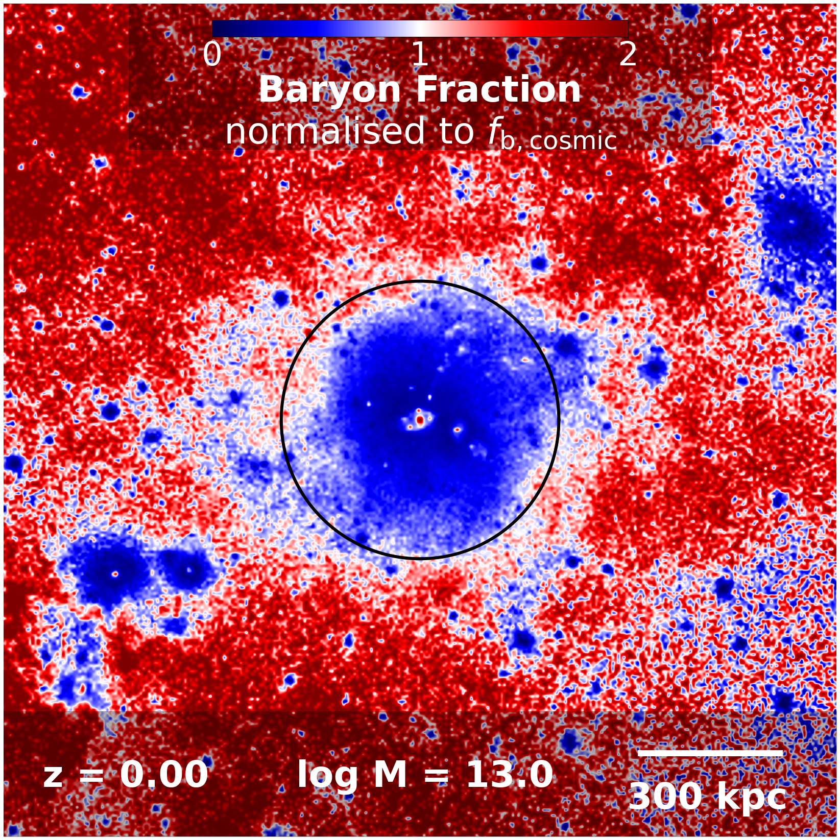 Baryon fraction in a cosmological simulation showing the closure radius