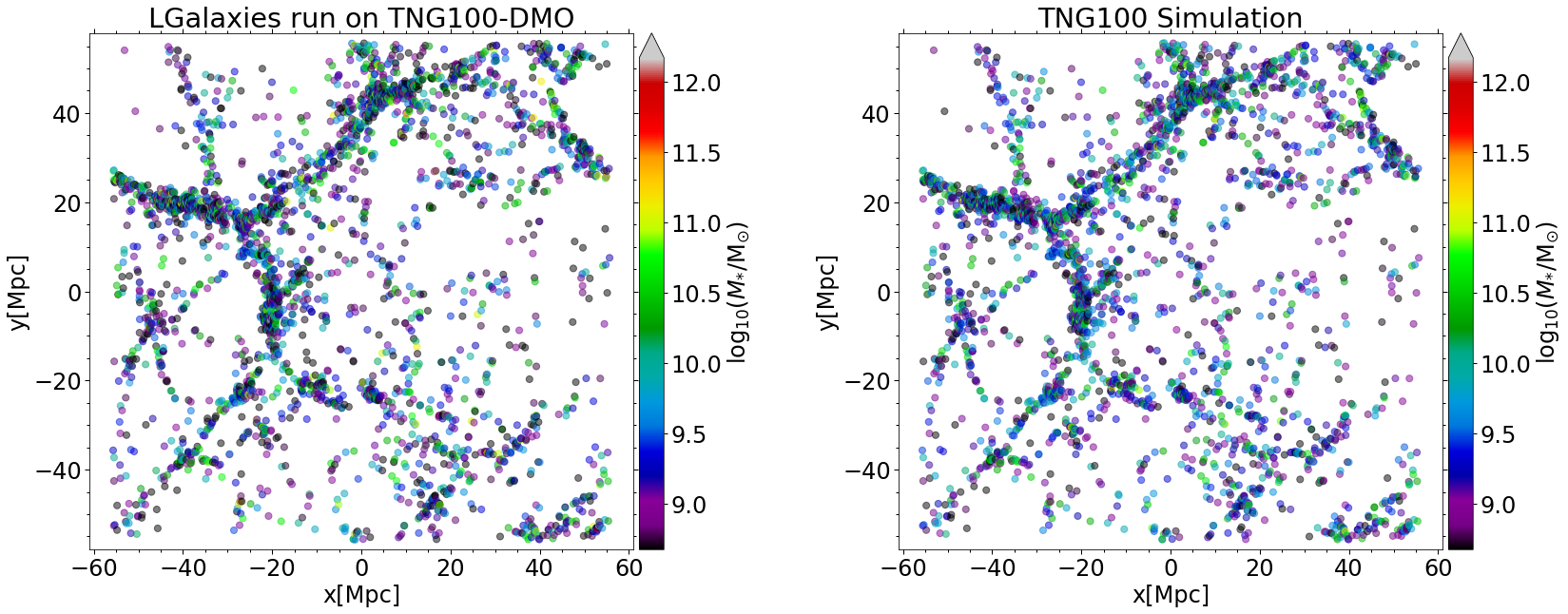 Visual comparison of L-Galaxies vs IllustrisTNG galaxy stellar masses