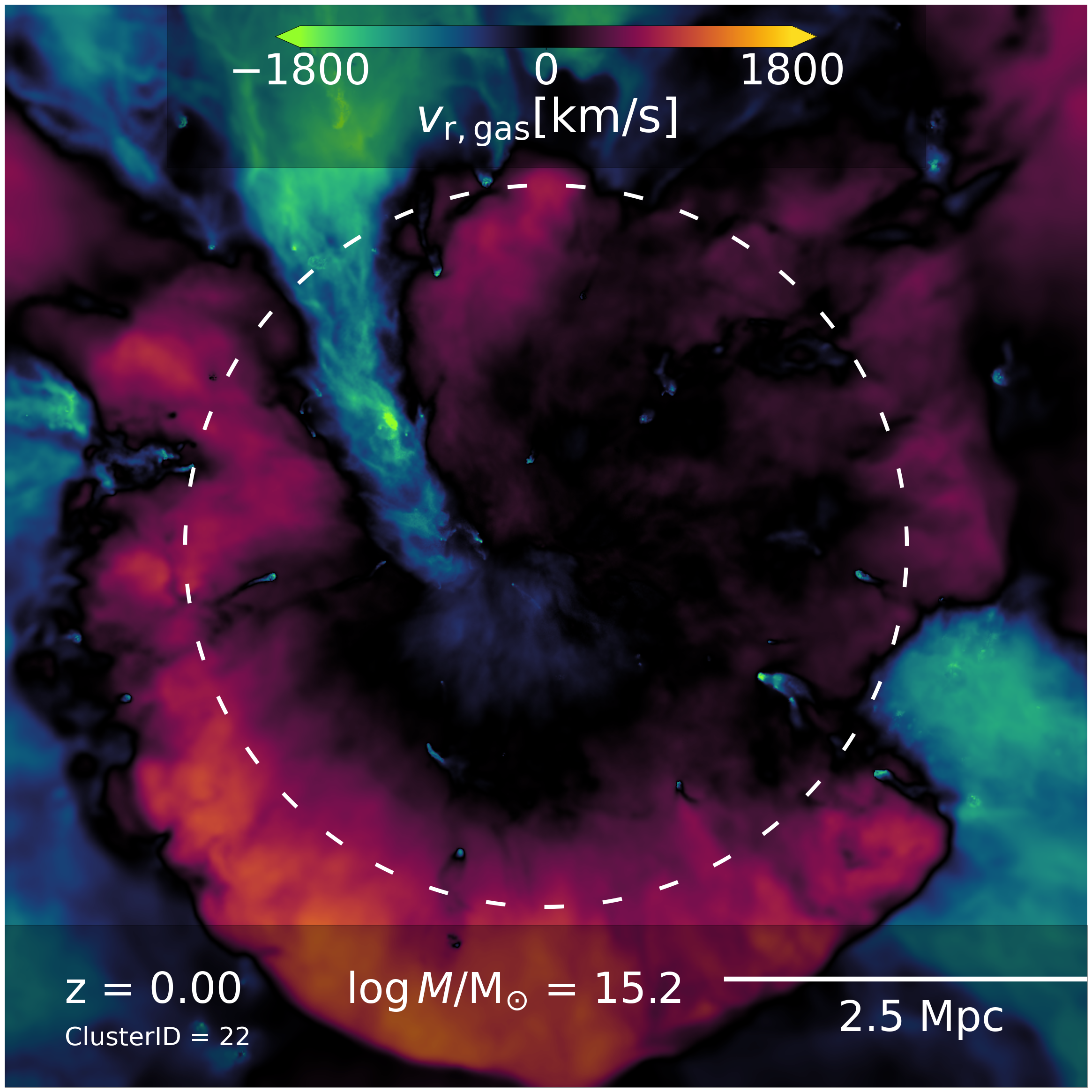 Gas kinematics in and around a massive halo of TNG-Cluster